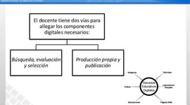 Timeline: Integrantes y Roles