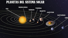 Timeline: sistema solar
