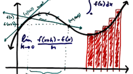 Timeline: Historia y Evolución del Cálculo infinitesimal