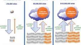 Timeline: EVOLUCIÓN DE LA WEB