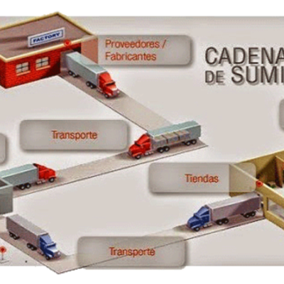 Timeline: Los sistemas MRP y ERP