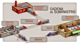 Timeline: Los sistemas MRP y ERP