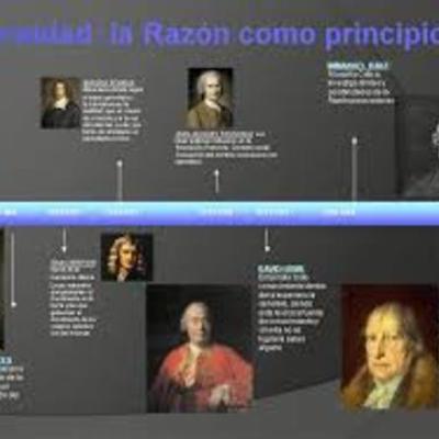 Timeline: Línea del tiempo de la filosofía