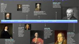 Timeline: Línea del tiempo de la filosofía