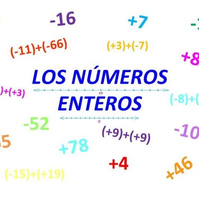 Timeline: Suma y resta de números enteros