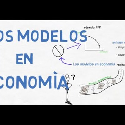 Timeline: modelos economicos contemporaneos