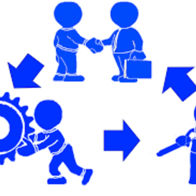 Timeline: Gestion del talento humano