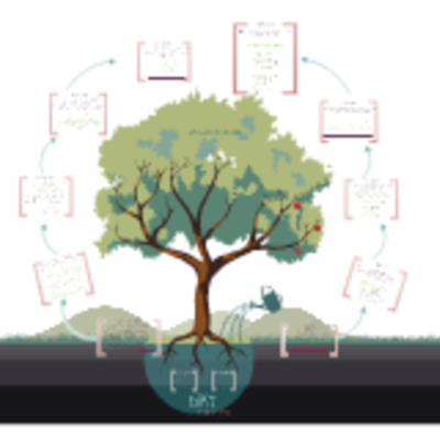 Timeline: krle oppgave