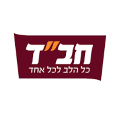 Timeline: שולשלת נשיאי חב"ד