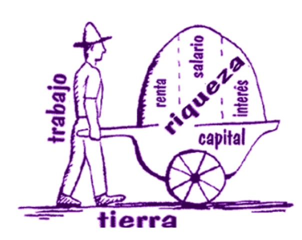 Linea del Tiempo Sistemas Económicos timeline | Timetoast timelines
