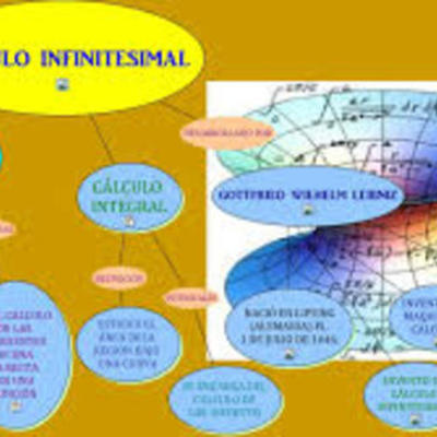 Timeline: Desarrollo y evolución del cálculo infinitesimal