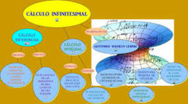 Timeline: Desarrollo y evolución del cálculo infinitesimal