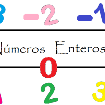 Timeline: Números Enteros