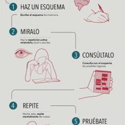 Timeline: Historia de la Revolucion de mayo