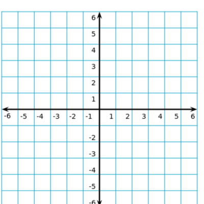 Timeline: Timeline of Important Mathematical Events