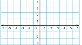 Timeline: Timeline of Important Mathematical Events