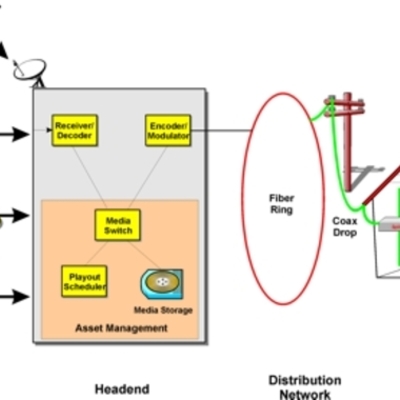 Timeline: CATV EN COLOMBIA