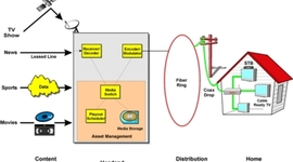 Timeline: CATV EN COLOMBIA