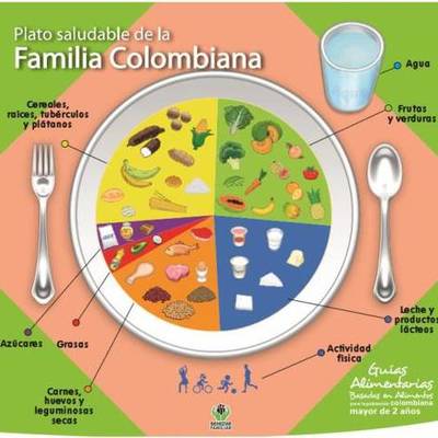 Timeline: Historia de los programas de Alimentación Infantil en Colombia