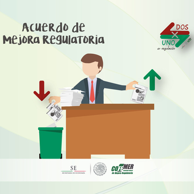 Timeline: Antecedentes de la mejora regulatoria en México.