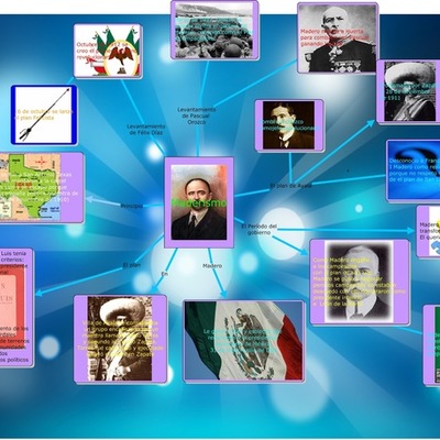 Timeline: Etapas de la Historia de México