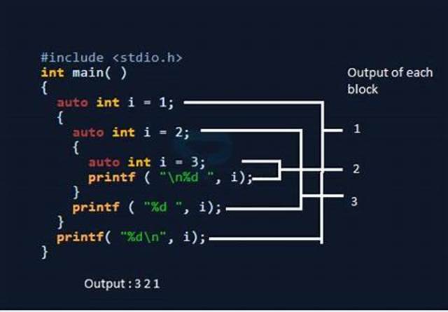 Historia del Lenguaje de Programacion C++ timeline | Timetoast timelines