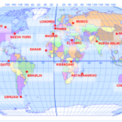 Timeline: Evolución de las coordenadas geográficas
