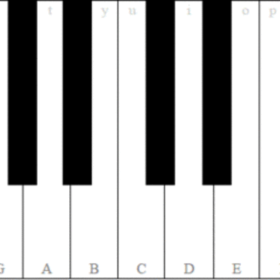 Timeline: Grandes compositores de la música clásica.
