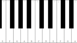 Timeline: Grandes compositores de la música clásica.