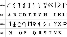 Timeline: Evolución de la escritura