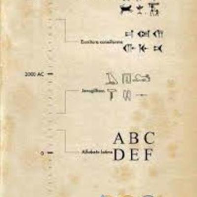 Timeline: Evolución de la escritura