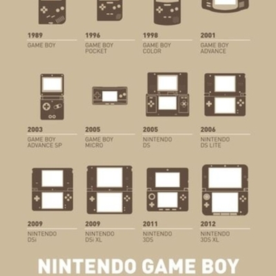 Timeline: NINTENDO