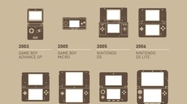 Timeline: NINTENDO