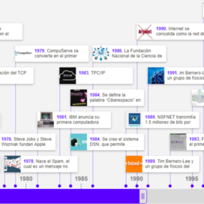 Timeline: Linea del tiempo del Internet