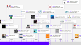 Timeline: Linea del tiempo del Internet