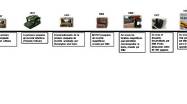 Timeline: La historia de los procesadores de texto