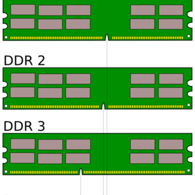 Timeline: Evolución de la Memoria RAM