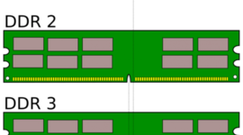 Timeline: Evolución de la Memoria RAM