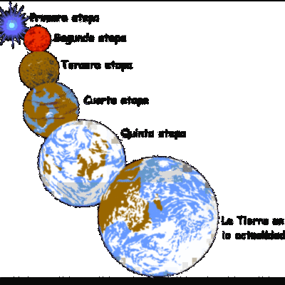 Timeline: Evolución de la vida en la tierra