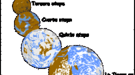 Timeline: Evolución de la vida en la tierra