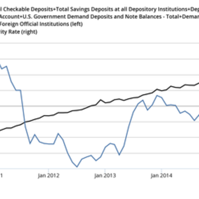 Timeline: Major Stock Market Events