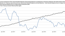 Timeline: Major Stock Market Events