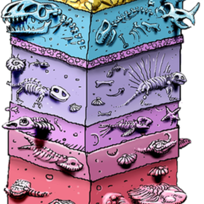 Timeline: geologic column
