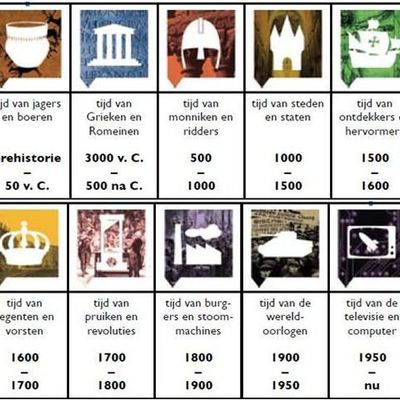 Timeline: Tijdbalk ckv