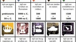 Timeline: Tijdbalk ckv