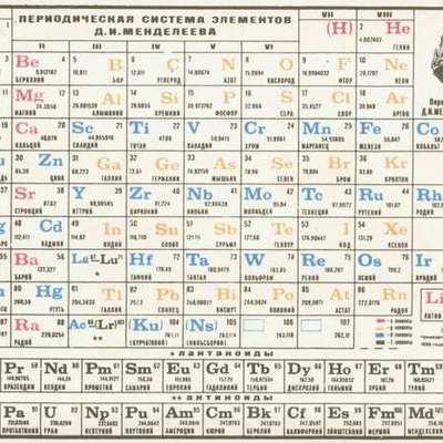 Timeline: Щелочноземельные металлы