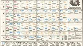 Timeline: Щелочноземельные металлы