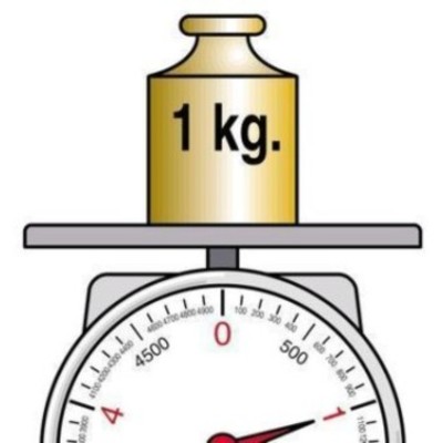 Timeline: Historia de los patrones de medida