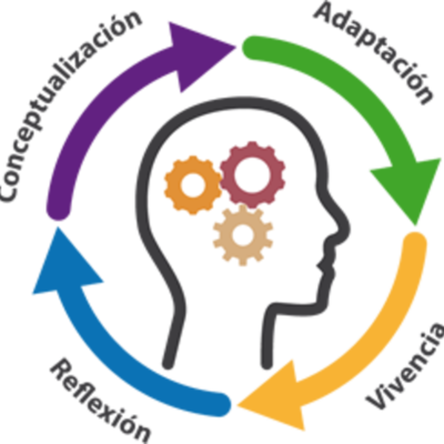 Timeline: Adquisición de Valores