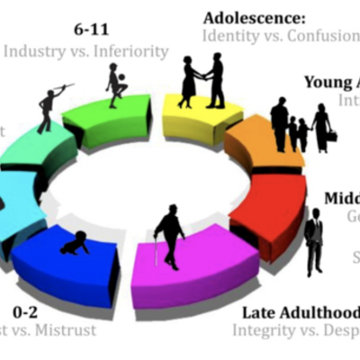 Timeline: Erikson Timeline